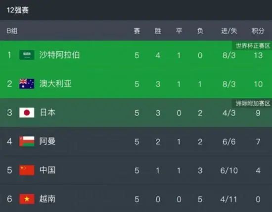 回归家族的小姐